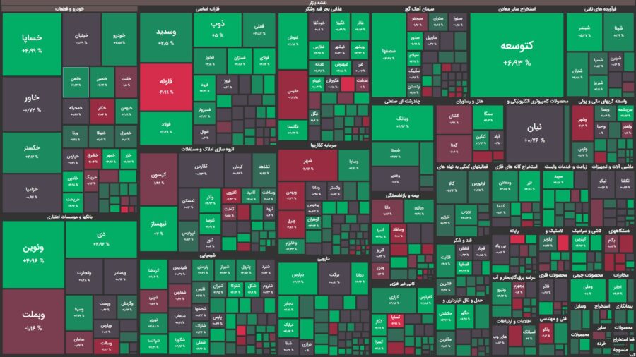 بازگشت خریداران به بازار سهام / شاخص کل ۲۶ هزار واحد رشد کرد