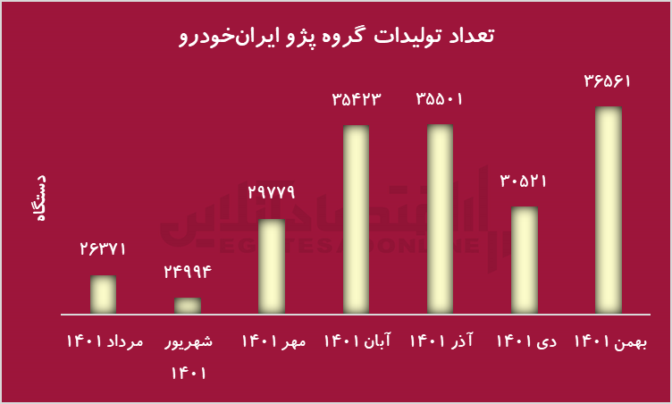 بازگشت خودرو به بورس کالا؛ بازی برد-برد برای تولیدکننده، بازار سرمایه و مصرف‌کننده