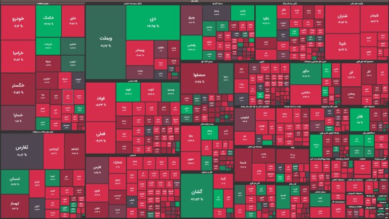 بازگشت شاخص بورس به سال ۱۳۹۹ / ریزش ۶۲ هزار واحدی!