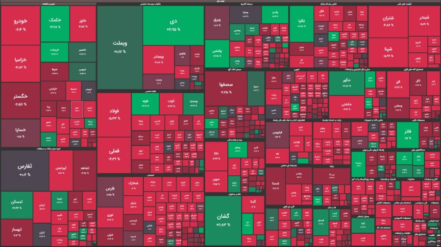 بازگشت شاخص بورس به سال ۱۳۹۹ / ریزش ۶۲ هزار واحدی!