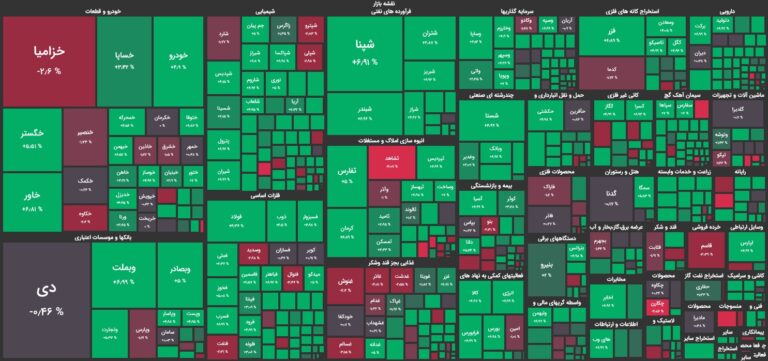 بازگشت پر قدرت بورس تهران به مدار مثبت/ شاخص کل ۷۱ هزار واحد رشد کرد