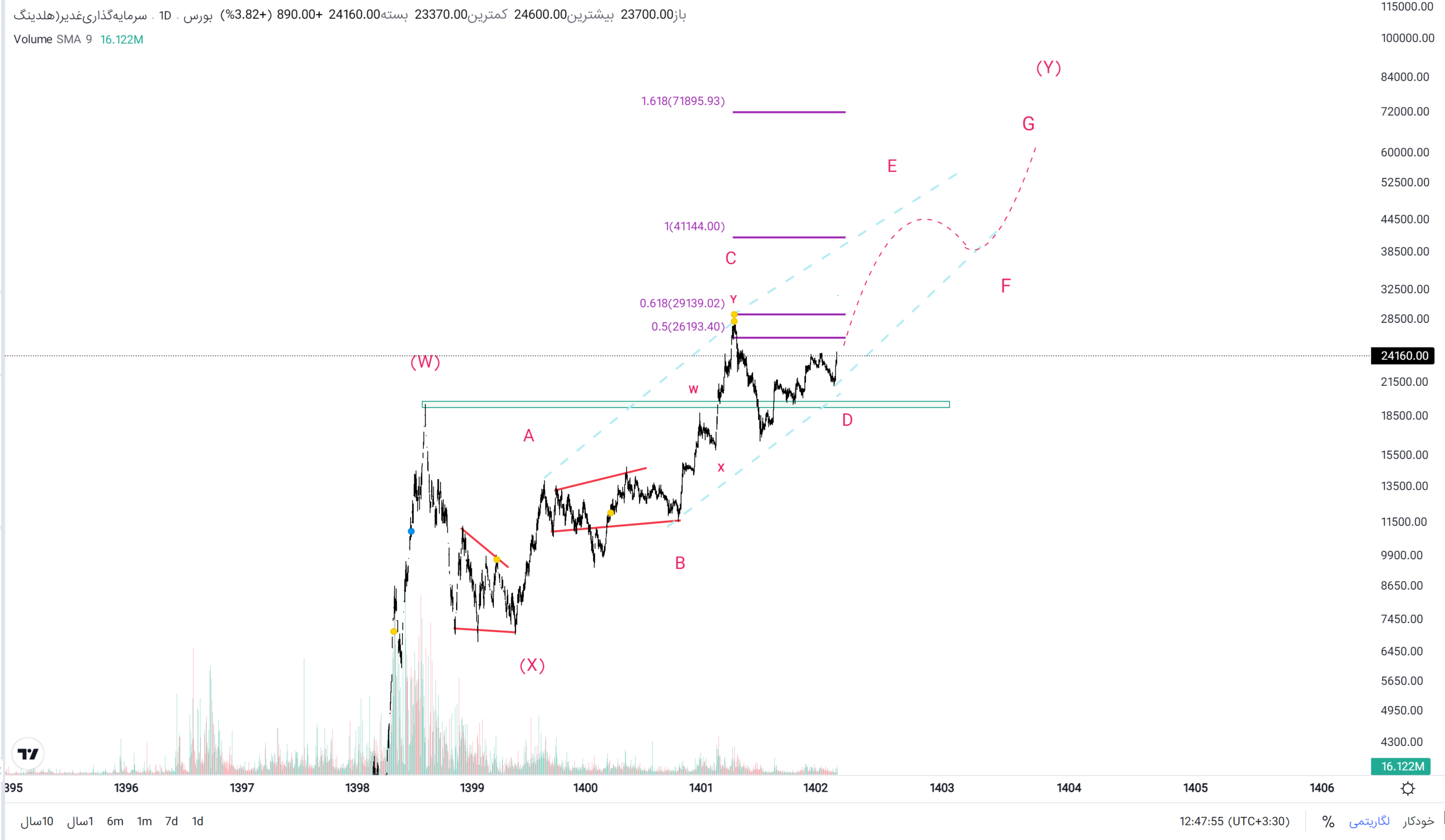 بررسی اجمالی «وغدیر» بررسی اجمالی «وغدیر»