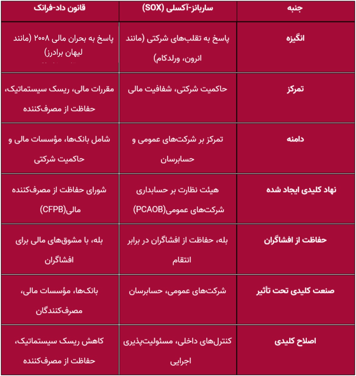 اولویت سازمان بورس چگونه محقق می‌شود؟