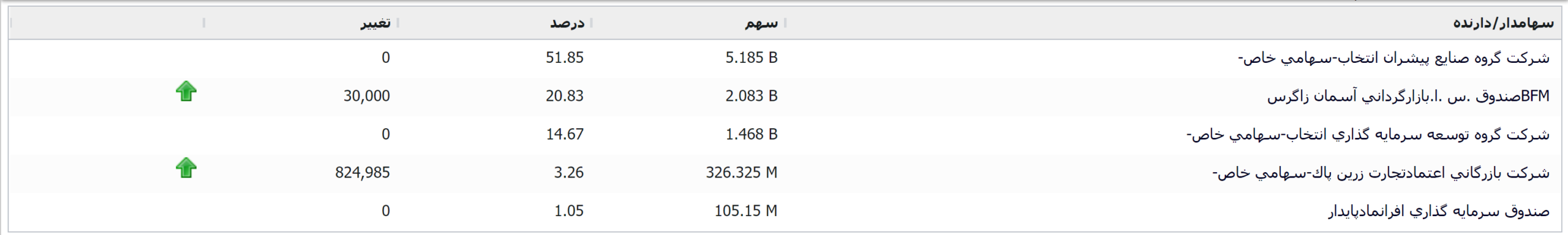 بررسی تکنوفاند «انتخاب» یکی از بزرگترین تولید کنندگان لوازم خانگی در ایران