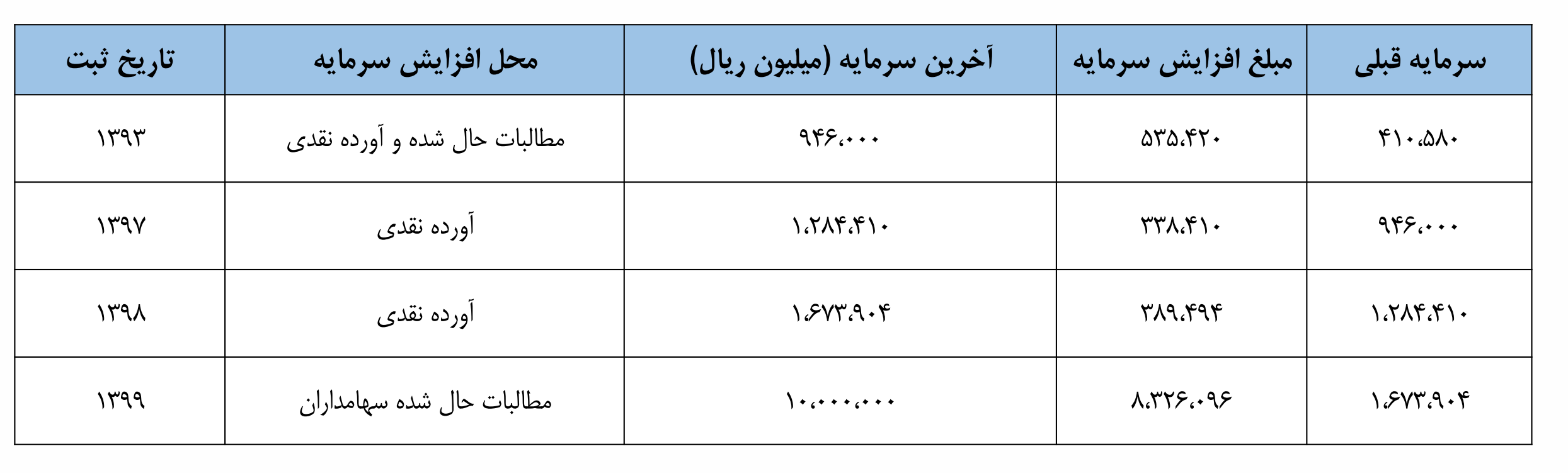 بررسی تکنوفاند «انتخاب» یکی از بزرگترین تولید کنندگان لوازم خانگی در ایران