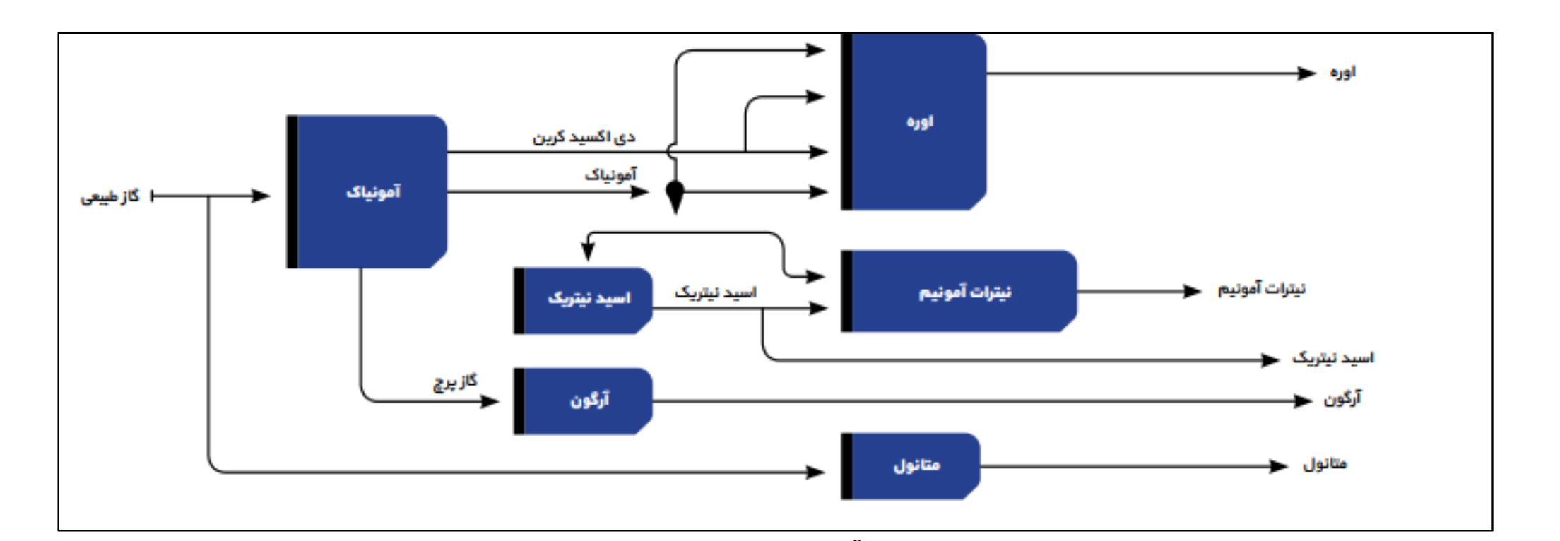 بررسی تکنوفاند دومین اوره ساز معروف؛ «شیراز»