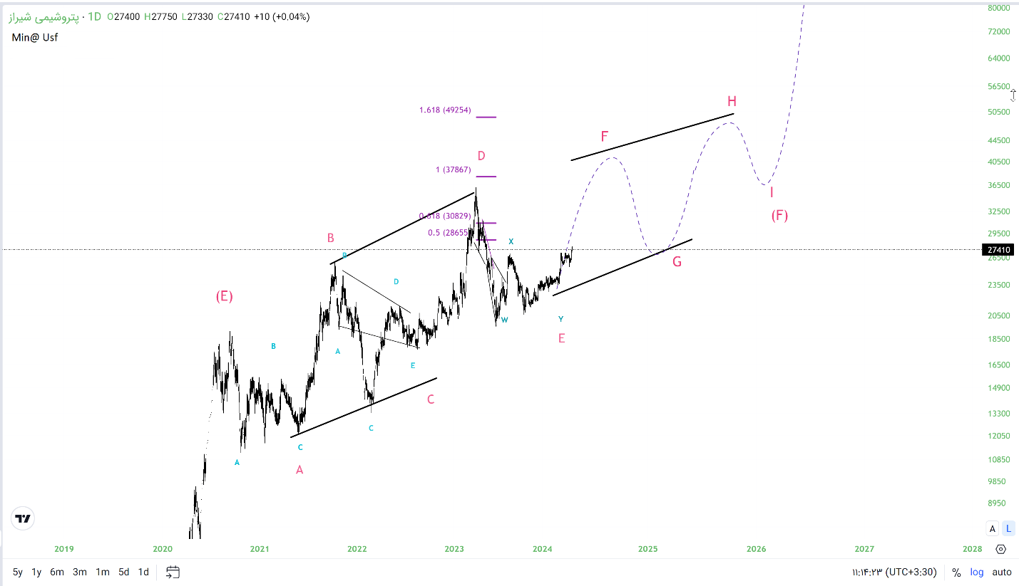 بررسی تکنوفاند دومین اوره ساز معروف؛ «شیراز»