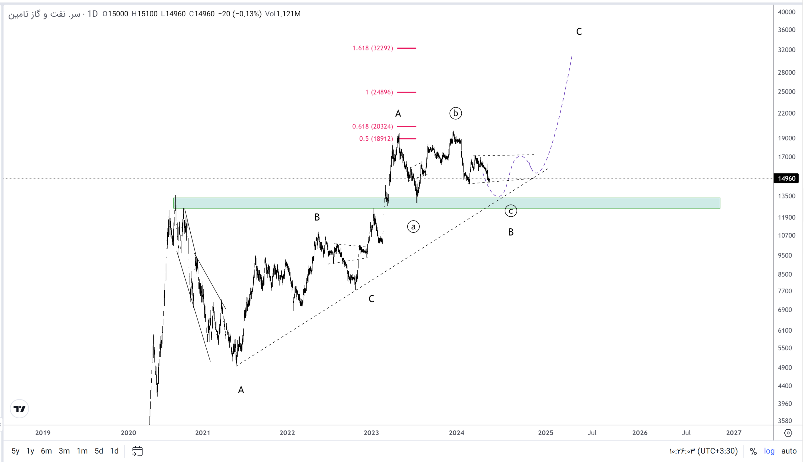 بررسی جامع «تاپیکو» + نمودار تکنیکال