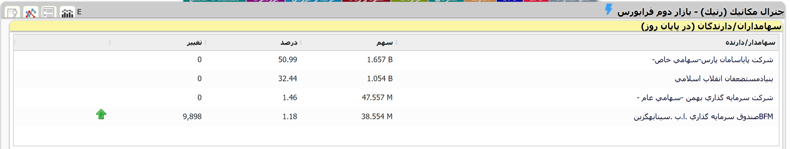 بررسی «رنیک» با تکیه بر عملکرد فصلی و نموداری