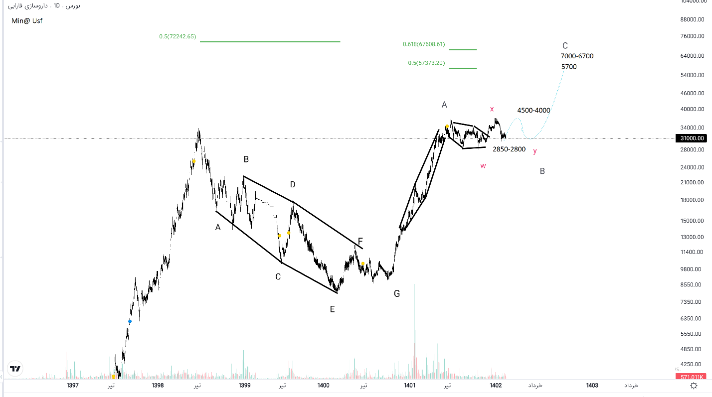 بررسی و تحلیل «دفارا»