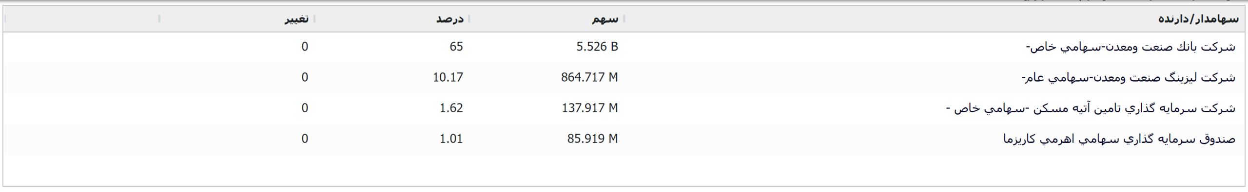 بررسی و تحلیل «واتی» + نمودار نماد
