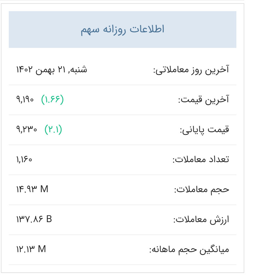 بررسی و تحلیل «واتی» + نمودار نماد