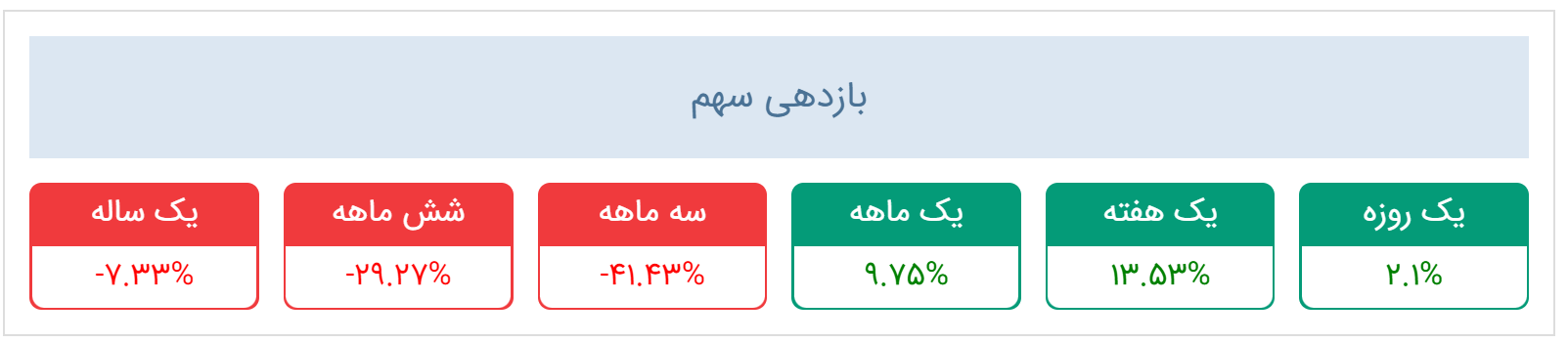 بررسی و تحلیل «واتی» + نمودار نماد