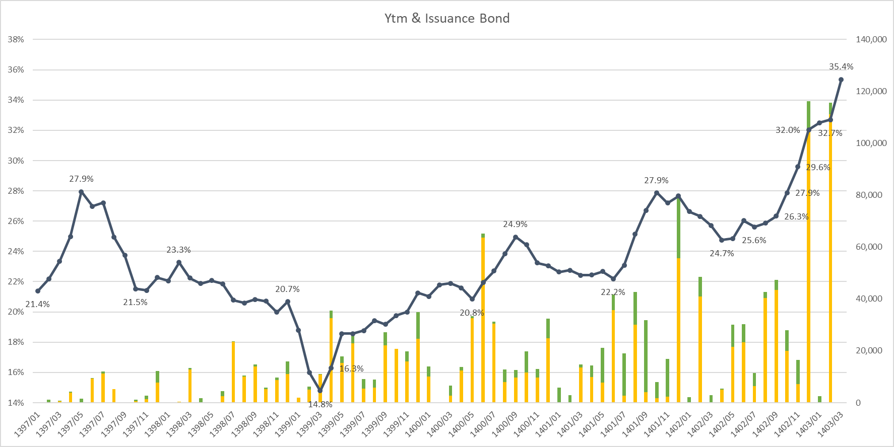 بررسی یک عامل اثرگذار بر بازار سرمایه/هشدارها را جدی بگیرید