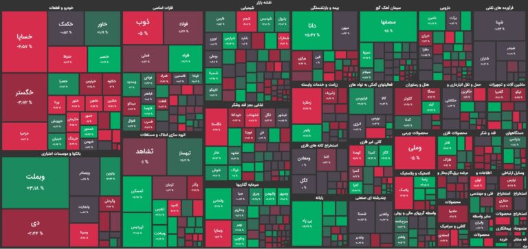 بلاتکلیفی بورس همچنان ادامه دارد / شاخص کل به زیر حمایت قبلی خود نفوذ کرد