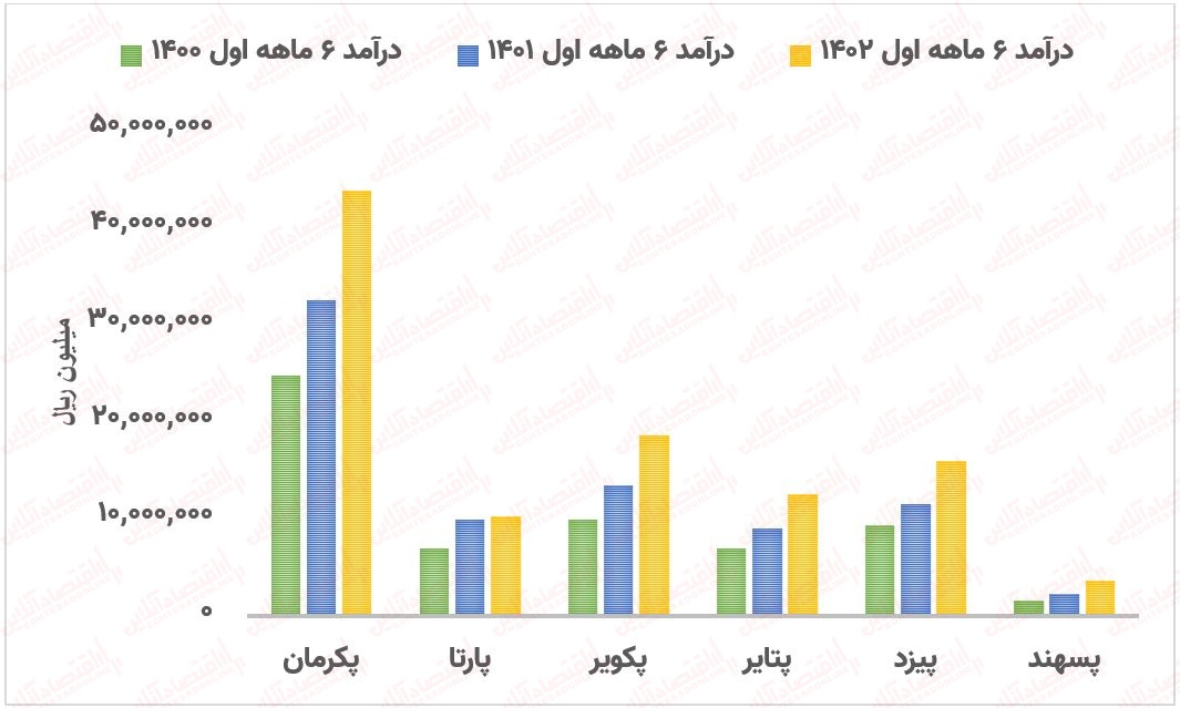 به بهانه آزادسازی تلویحی قیمت لاستیک / بررسی تمام نمادهای این گروه + معرفی مستعدترین نماد!