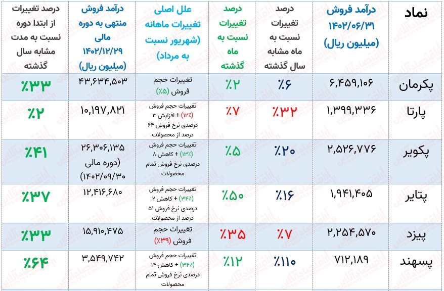 به بهانه آزادسازی تلویحی قیمت لاستیک / بررسی تمام نمادهای این گروه + معرفی مستعدترین نماد!