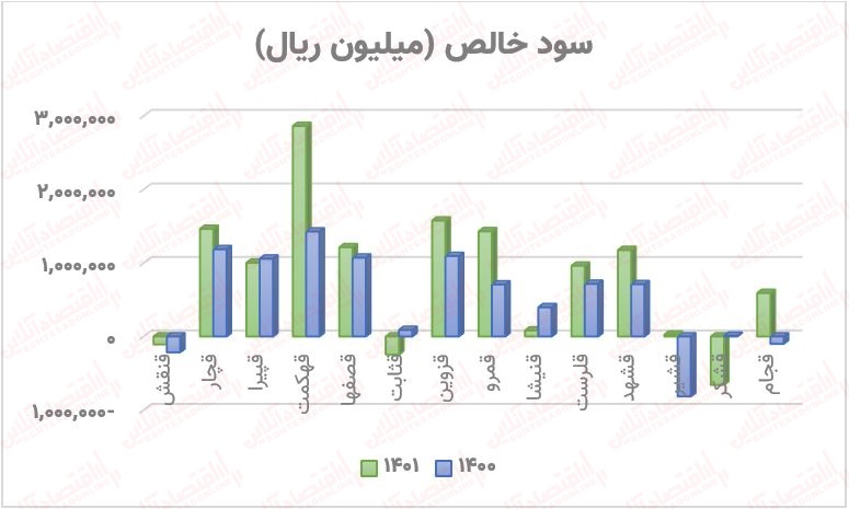 به بهانه افزایش قیمت شکر؛ بررسی تمام نمادهای این گروه + معرفی شرکت‌های مستعد رشد!
