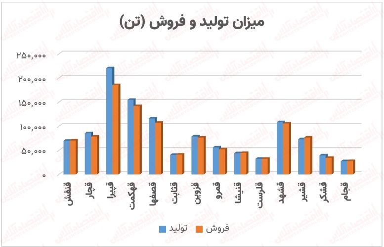 به بهانه افزایش قیمت شکر؛ بررسی تمام نمادهای این گروه + معرفی شرکت‌های مستعد رشد!