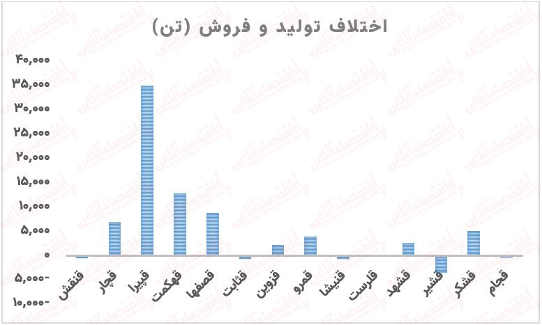 به بهانه افزایش قیمت شکر؛ بررسی تمام نمادهای این گروه + معرفی شرکت‌های مستعد رشد!
