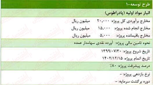 به بهانه عرضه اولیه «اخشان» / افزایش ۳۸۰ درصدی سودآوری در ۵ سال!