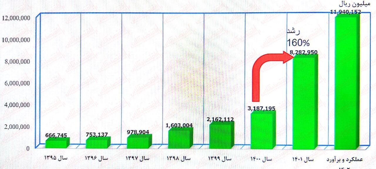به بهانه عرضه اولیه « آنتی بیوتیک سازی ایران»/ چه قیمتی برای خرید مناسب است!؟