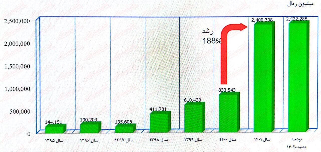 به بهانه عرضه اولیه « آنتی بیوتیک سازی ایران»/ چه قیمتی برای خرید مناسب است!؟