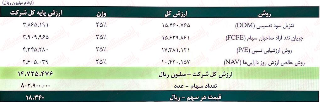 به بهانه عرضه اولیه « آنتی بیوتیک سازی ایران»/ چه قیمتی برای خرید مناسب است!؟