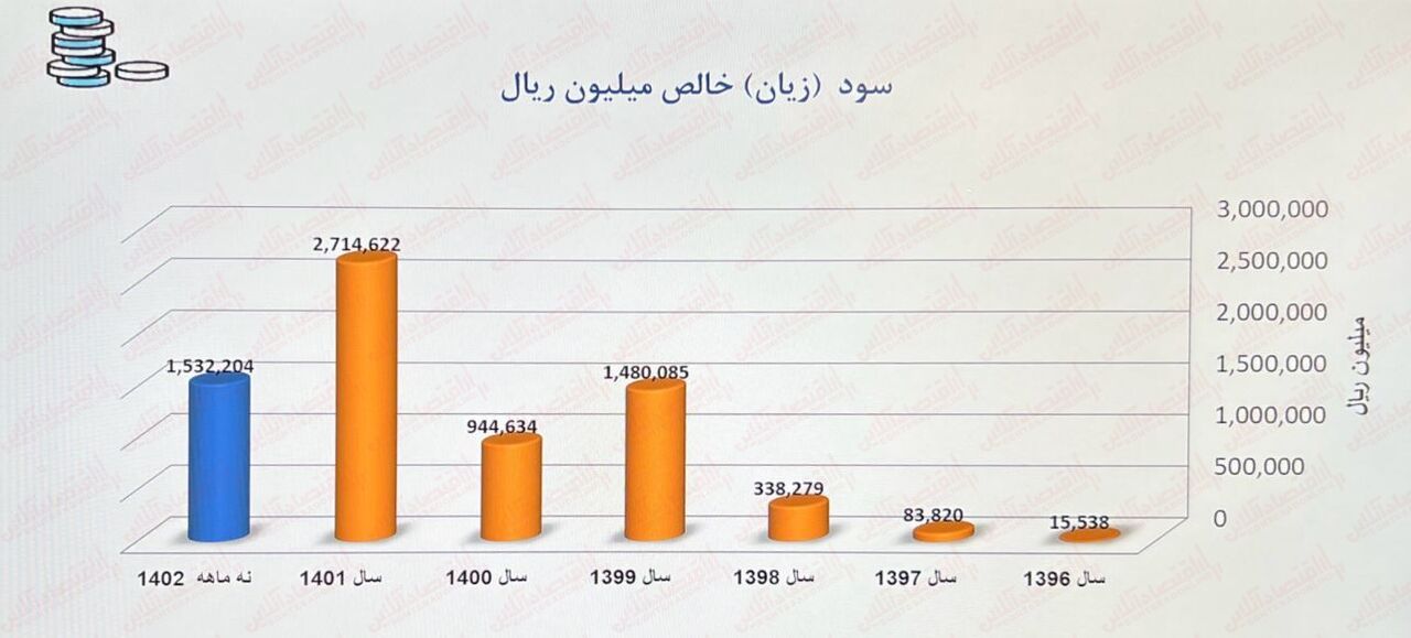 به بهانه عرضه اولیه «فنر»/ چه قیمتی برای خرید مناسب است!؟