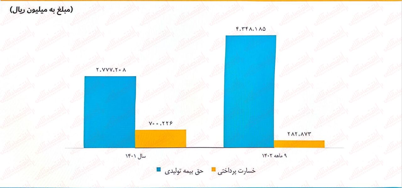 به بهانه عرضه اولیه «معین»/ چه قیمتی برای خرید مناسب است!؟ به بهانه عرضه اولیه «معین»/ چه قیمتی برای خرید مناسب است!؟