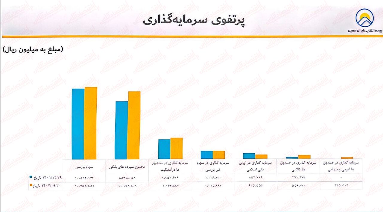 به بهانه عرضه اولیه «معین»/ چه قیمتی برای خرید مناسب است!؟ به بهانه عرضه اولیه «معین»/ چه قیمتی برای خرید مناسب است!؟