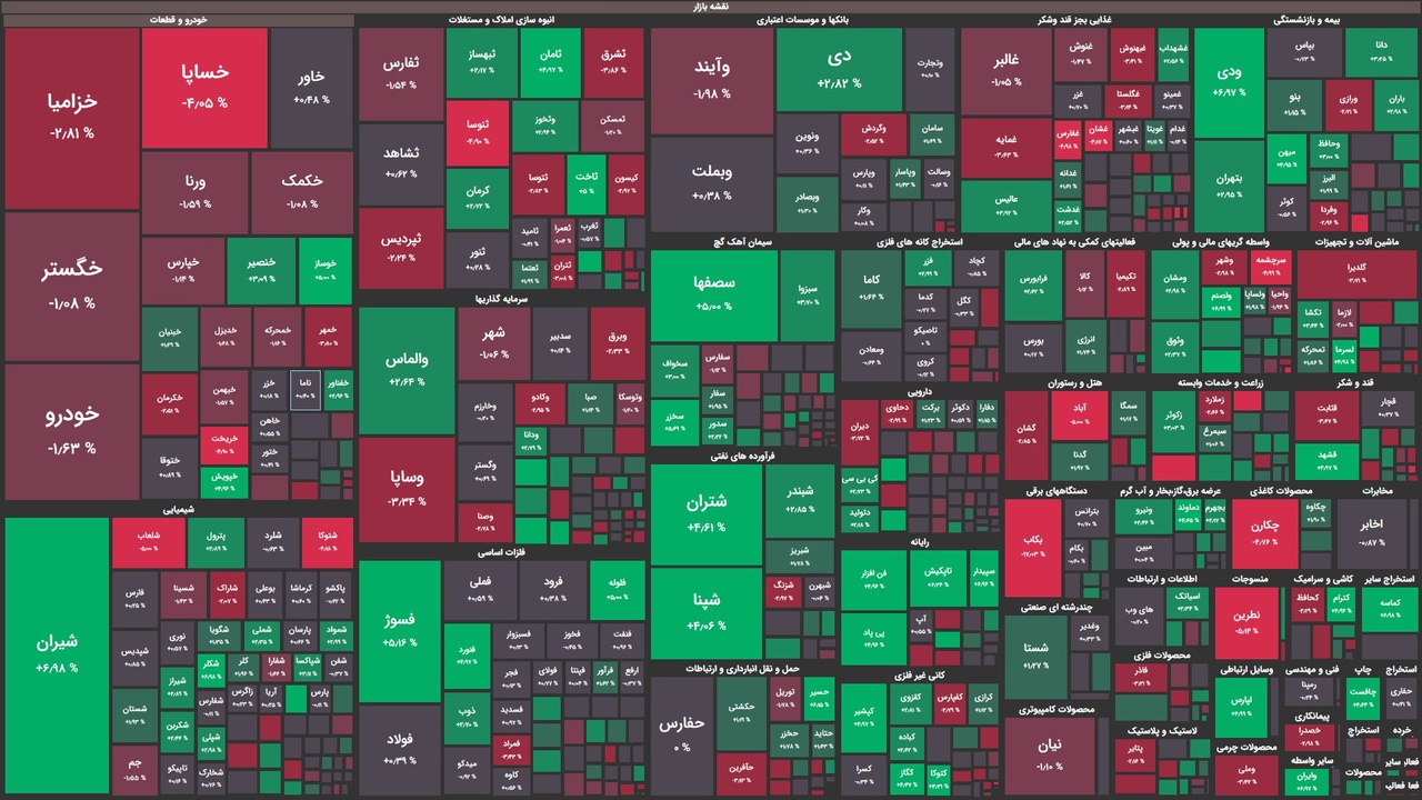 بهبود تقاضا در بورس با بازگشت نرخ دلار به کانال ۴۹ هزار تومانی!
