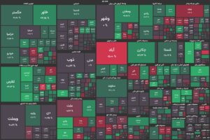 بهبود تقاضا در بورس در ۲۰ دقیقه ابتدایی معاملات / شاخص کل مثبت شد