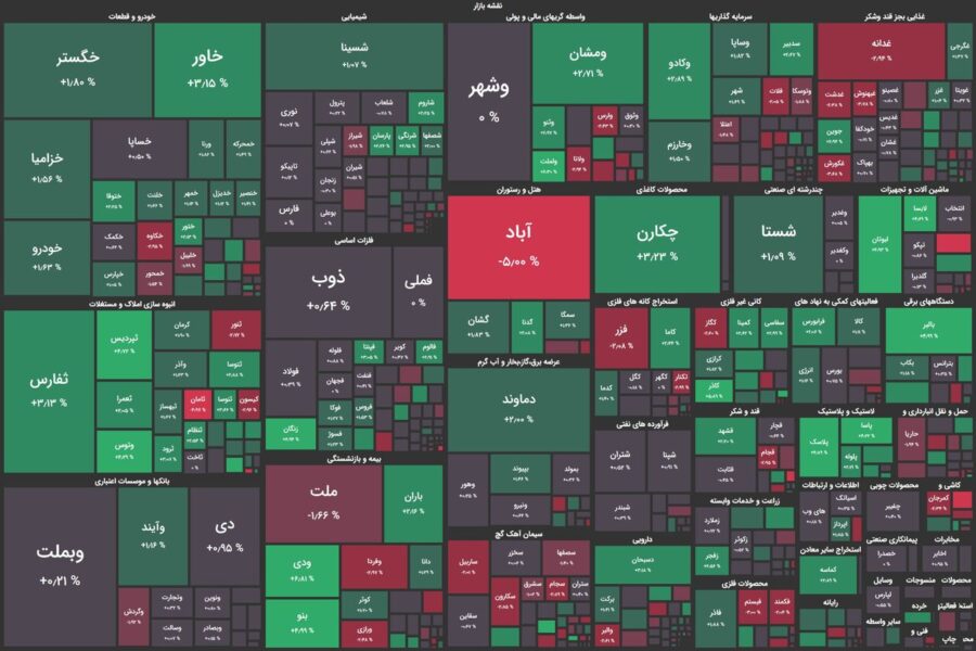 بهبود تقاضا در بورس در ۲۰ دقیقه ابتدایی معاملات / شاخص کل مثبت شد