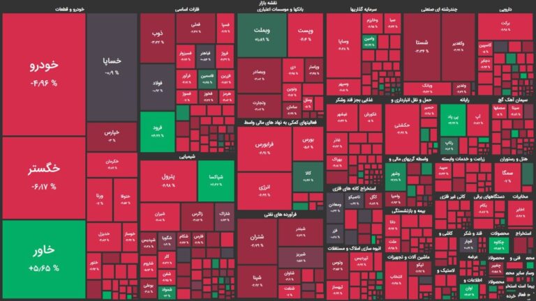بهبود تقاضا در نهنگ ها با گذشت ۳۰ دقیقه از آغاز معاملات/ شاخص کل بر‌می گردد؟