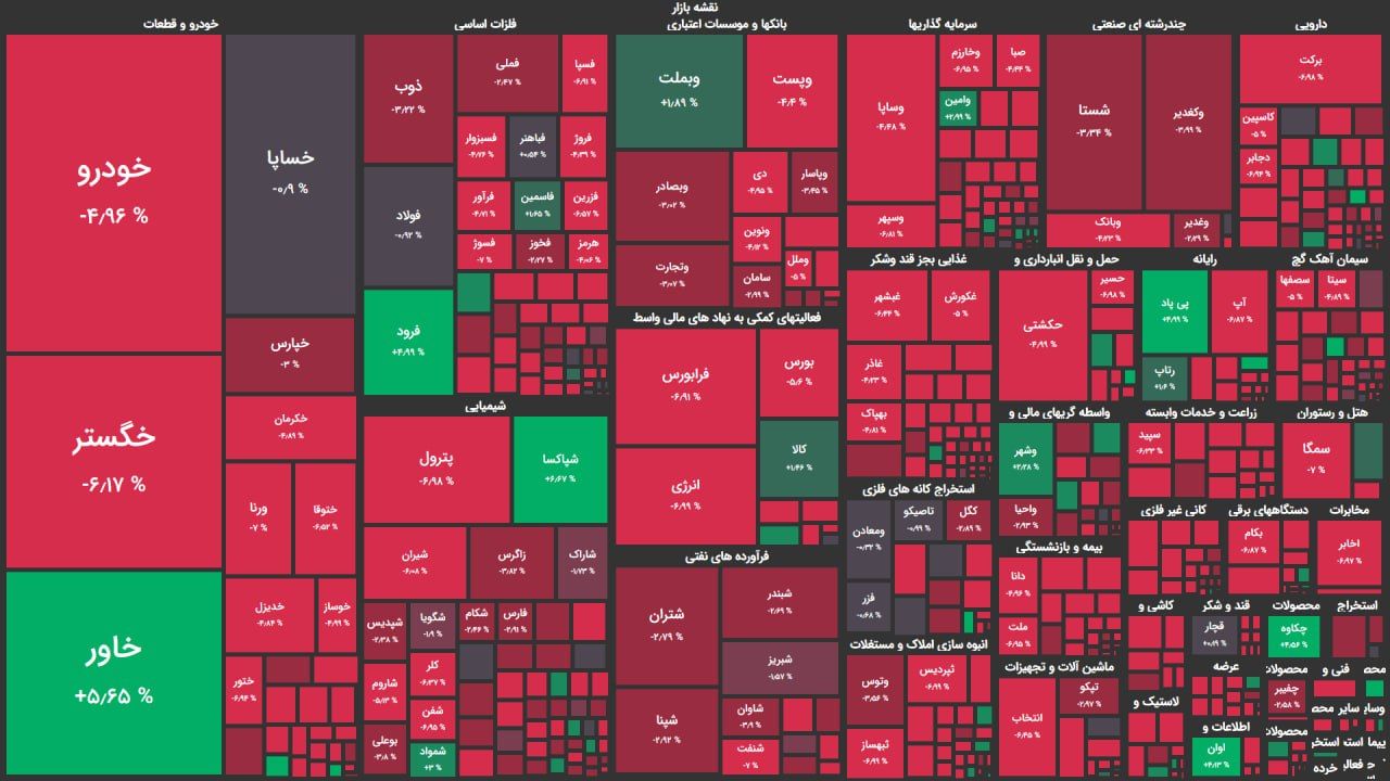 بهبود تقاضا در نهنگ ها با گذشت ۳۰ دقیقه از آغاز معاملات/ شاخص کل بر‌می گردد؟