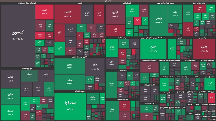 بهبود تقاضا در ۲۰ دقیقه ابتدایی معاملات بورس/ شاخص کل در صفر تابلو