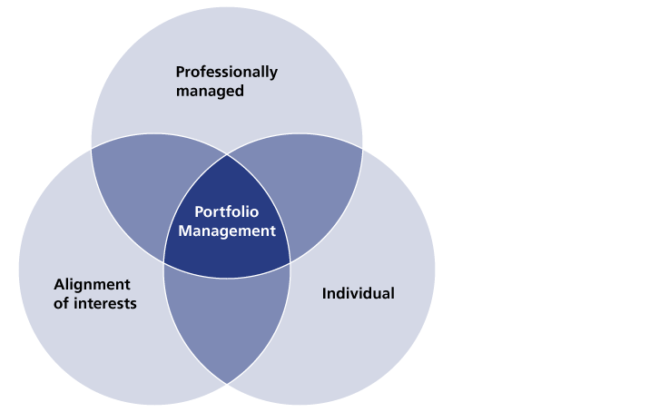 بهترین سبدگردان بورس بهترین سبدگردان بورس