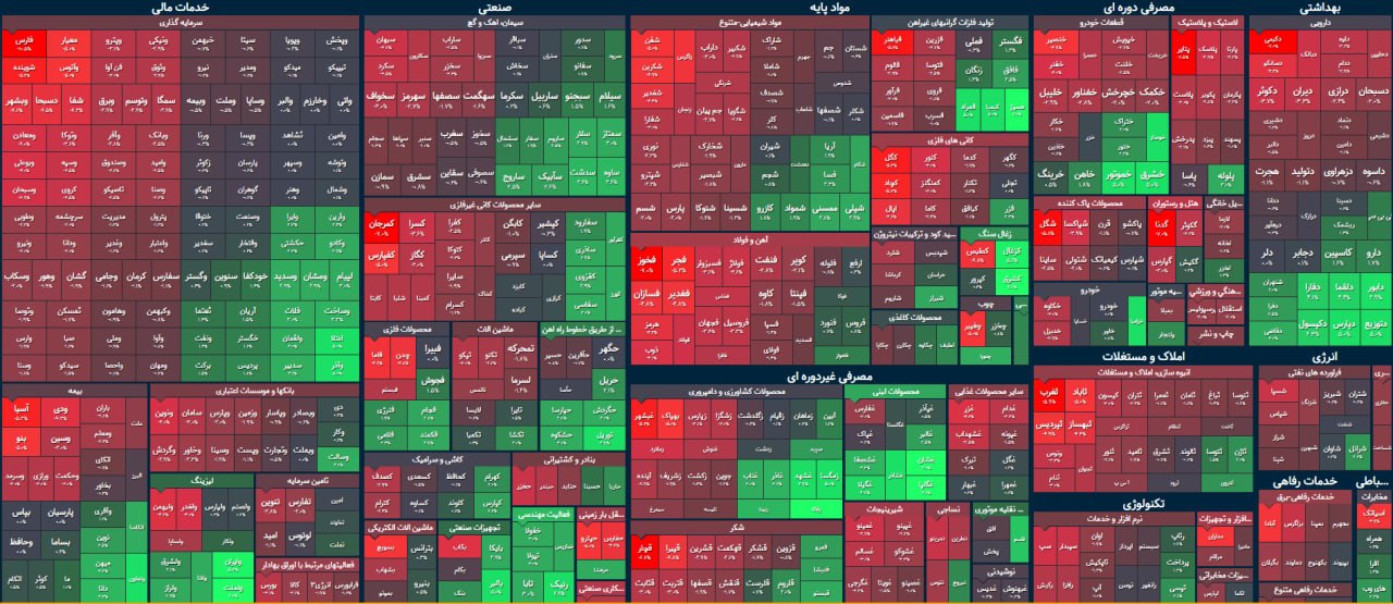 بورس آبان را هم قرمز شروع کرد / فارس و فولاد شاخص را قرمزتر کردند