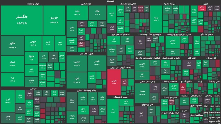 بورس امروز را مثبت به پایان برد / رشد ۲۸هزار و ۹۰۰ واحدی شاخص کل
