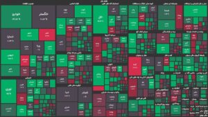 بورس امروز هم مثبت بود / رشد ۱۲هزار واحدی شاخص کل