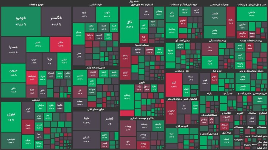 بورس امروز هم مثبت بود / رشد ۱۲هزار واحدی شاخص کل