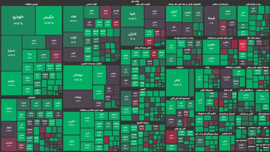 بورس با قدرت وارد کانال ۲.۵ میلیونی شد/ ورود پول حقیقی همچنان به بازار سهام جهت می‌دهد