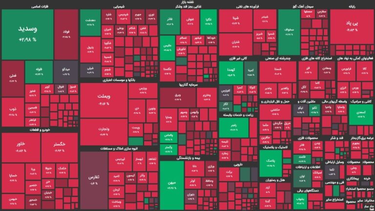 بورس تهران هفته را خونین آغاز کرد/ شاخص کل ۴۰۰۰۰ واحد کاهش یافت
