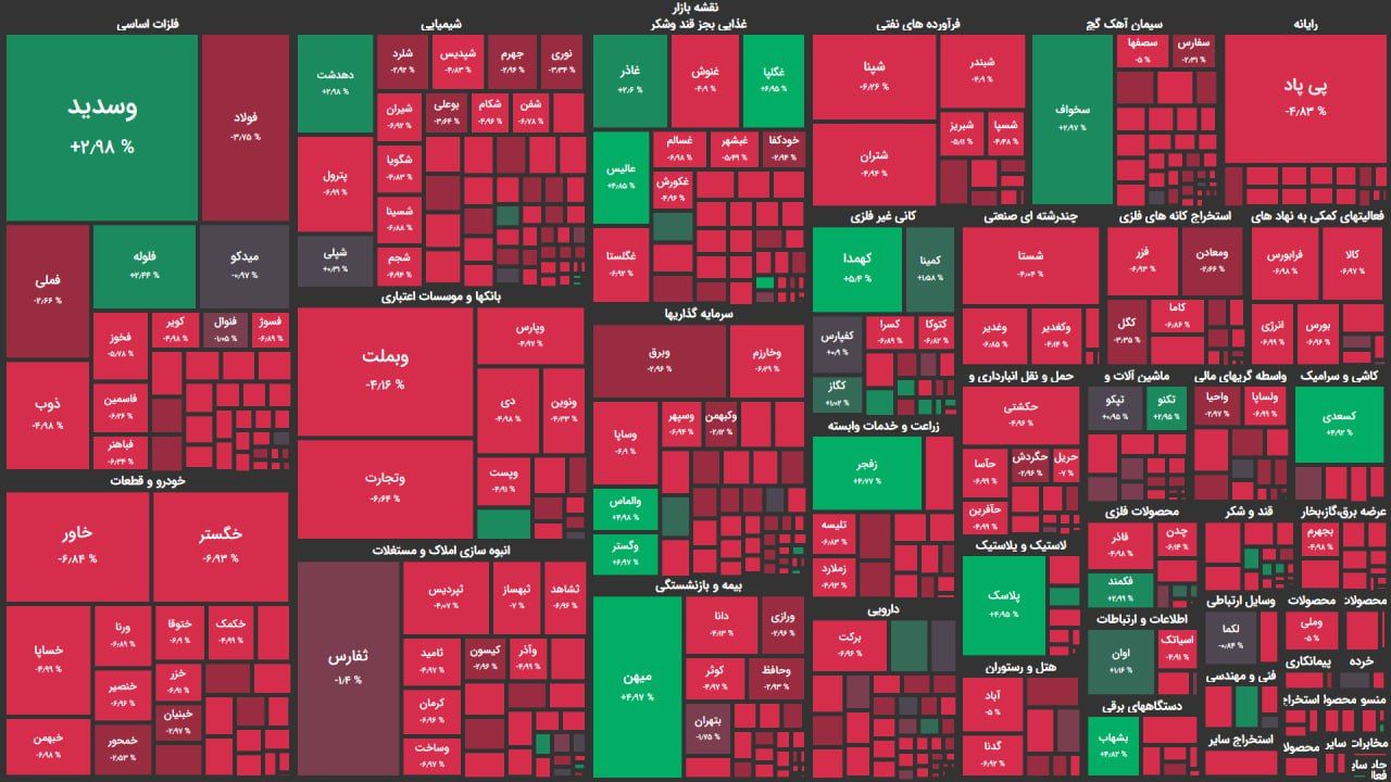 بورس تهران هفته را خونین آغاز کرد/ شاخص کل ۴۰۰۰۰ واحد کاهش یافت