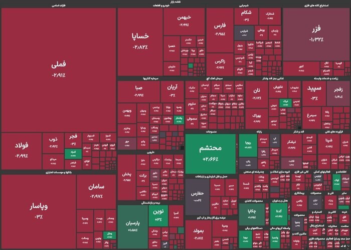 بورس در مدار ریزش/ افت ۳۵ هزار واحدی شاخص بورس در مدار ریزش/ افت ۳۵ هزار واحدی شاخص