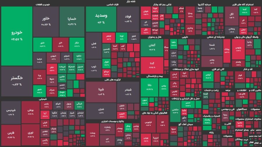 بورس دومین روز هفته را هم قرمز به پایان برد / افت ۲۶ هزار واحدی شاخص کل