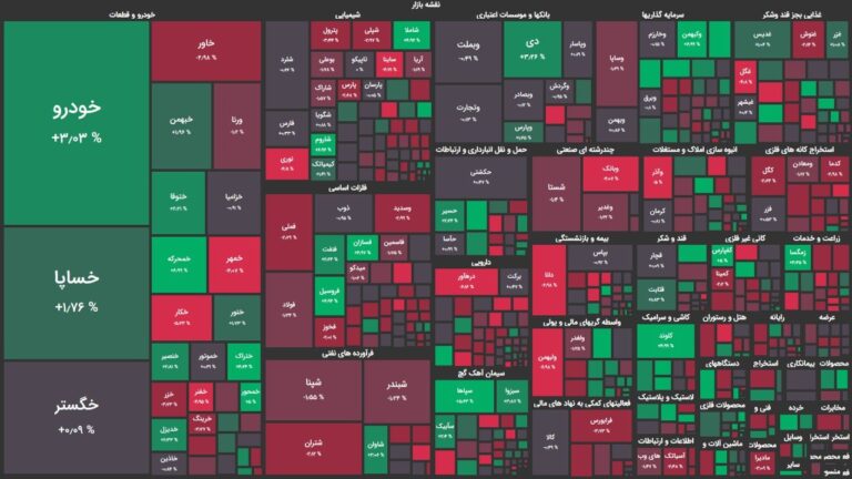 بورس سبز شروع کرد، قرمز به پایان رسید / حرکت خلاف جهت شاخص کل و هم وزن