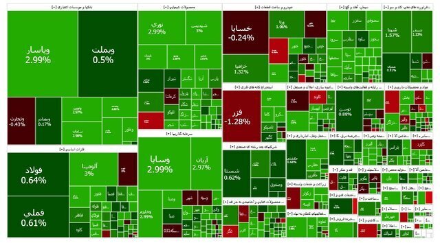 بورس سبز پوش شد، ثبت یک هفته درخشان پس از دو هفته ریزش