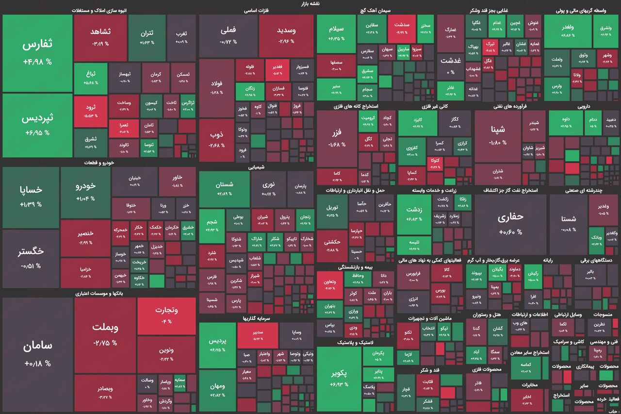 بورس غرق در رکودی عمیق / همچنان نجات‌دهنده‌ای نیست!